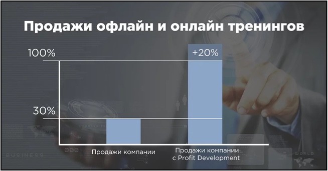 Инфобизнес