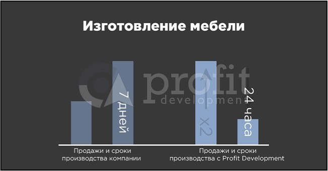 Мебельная фабрика